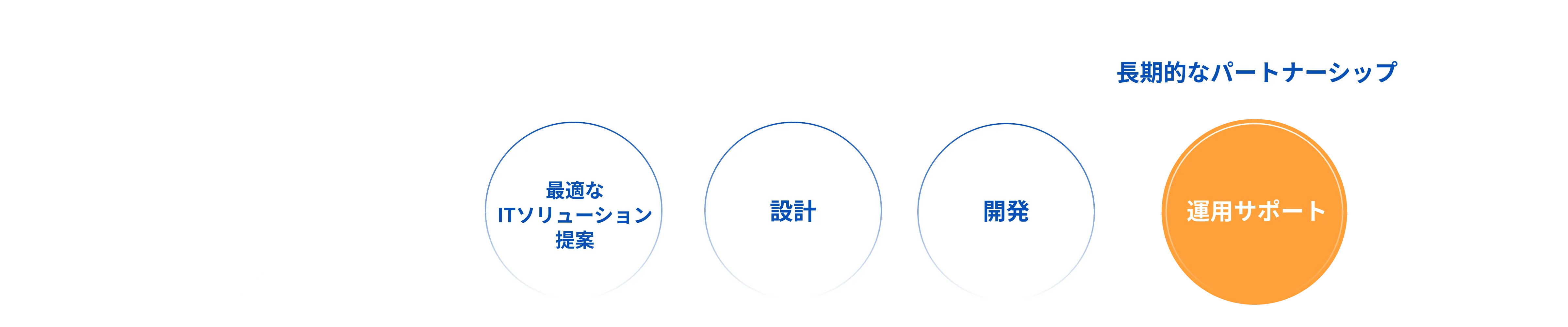 最適解を導く、シンフォニーの総合ITソリューション。