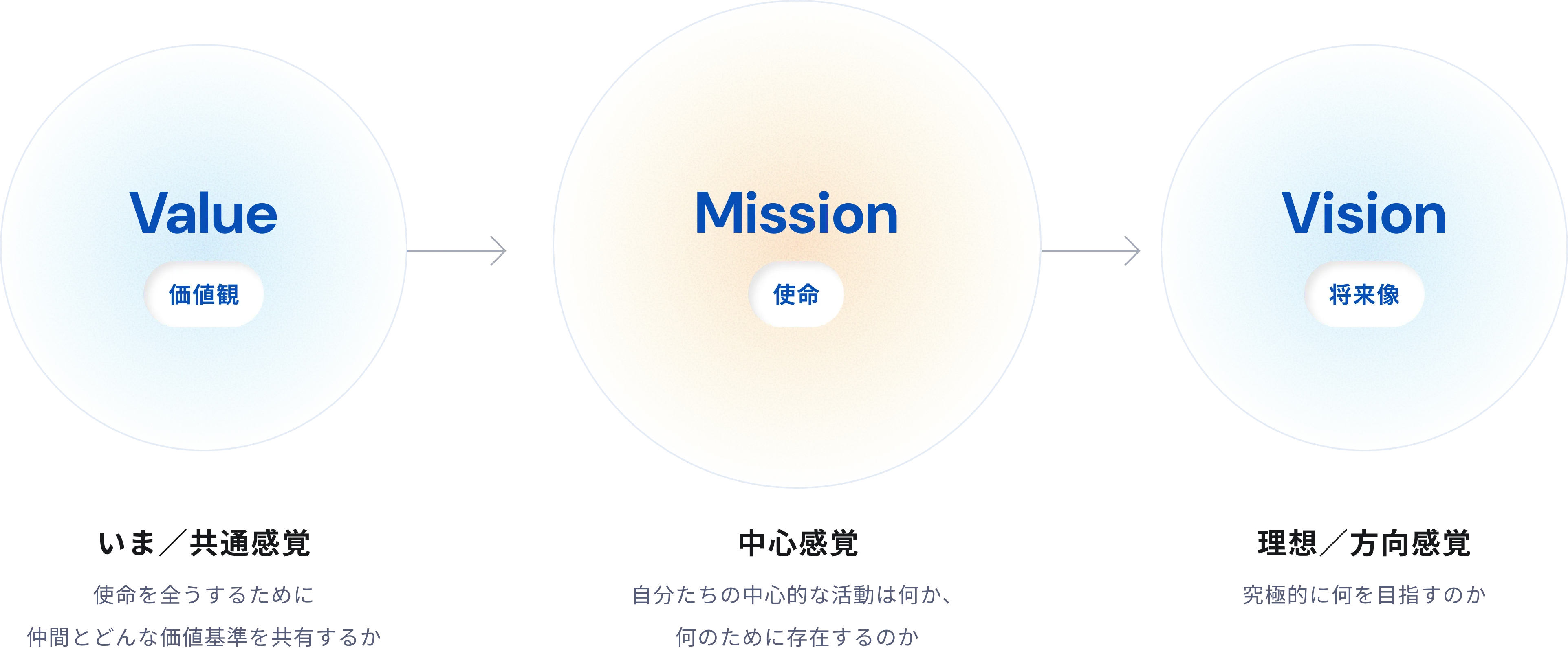 最適解を導く、シンフォニーの総合ITソリューション。