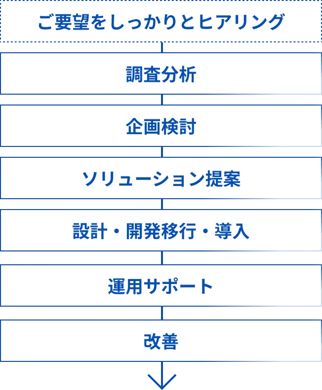 スマホ用メインビジュアル